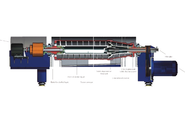 Alfa Laval – Decanter Lynx Series