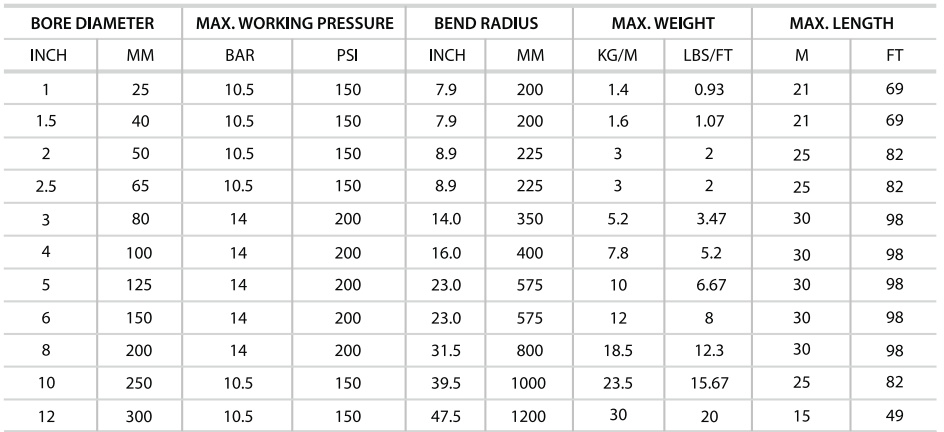 dolphinex-green-spec