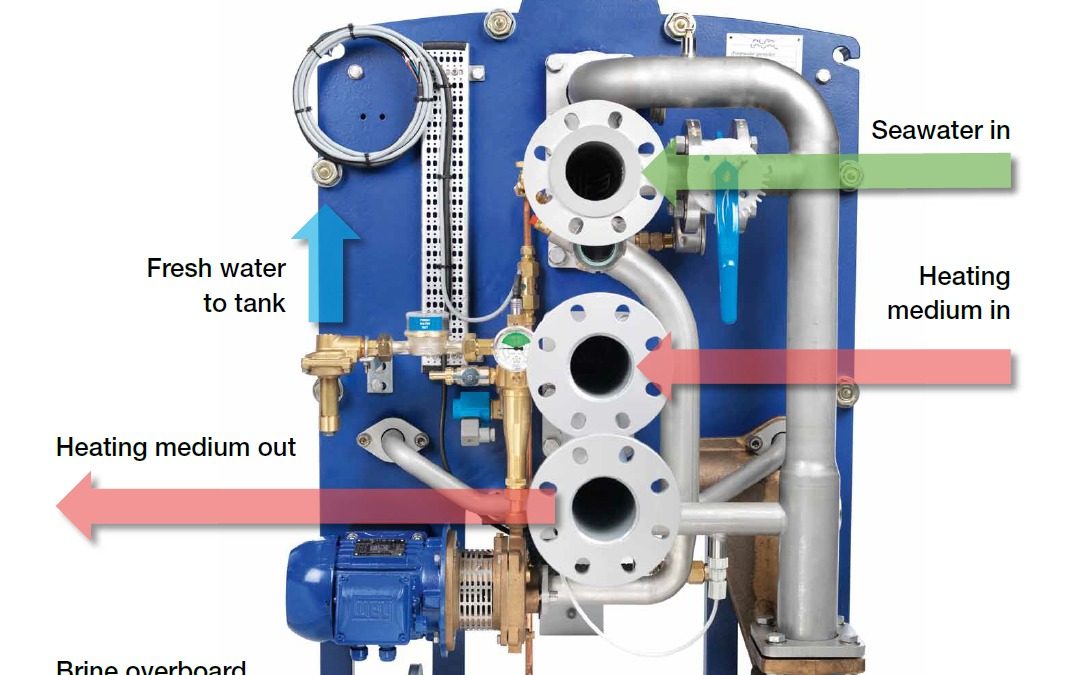 Alva Lafal – Fresh Water Generator AQUA BLUE